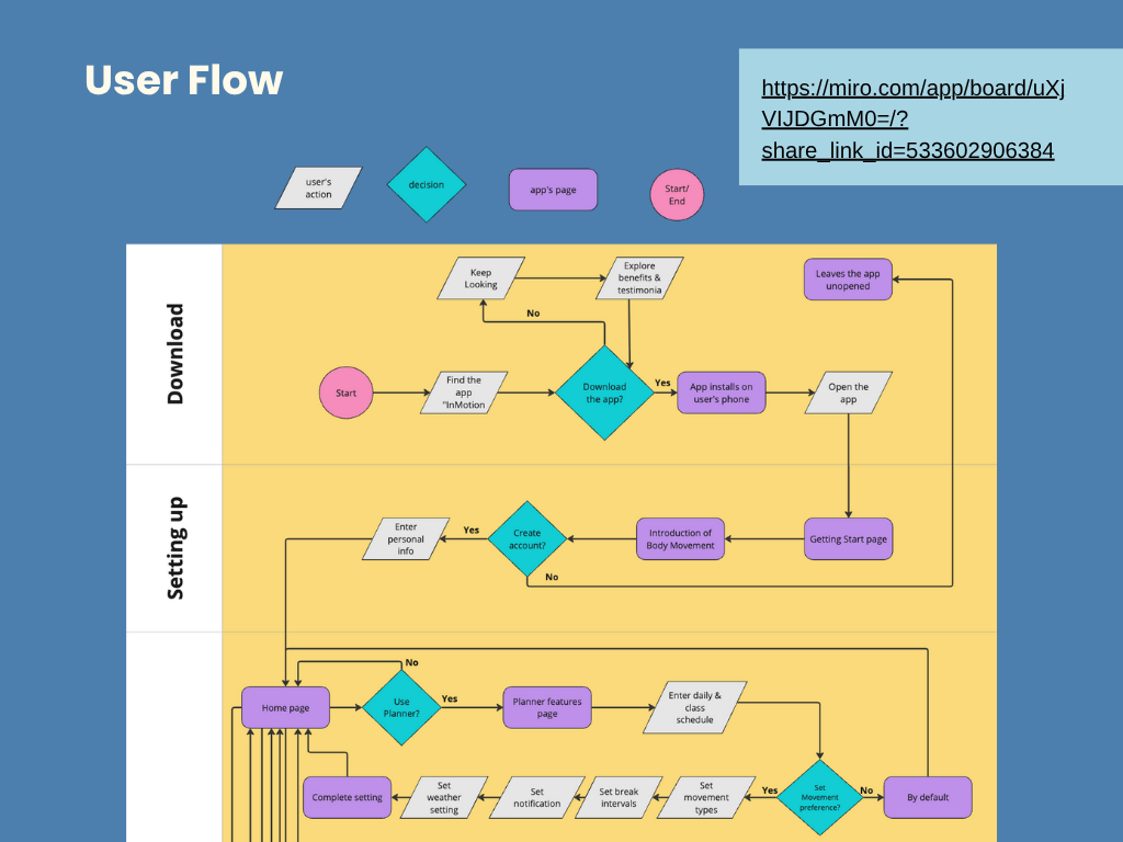 User flow — homepage navigation