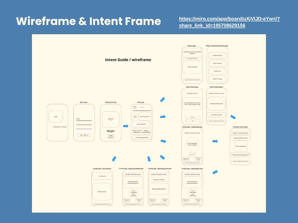 Initial wireframe screens