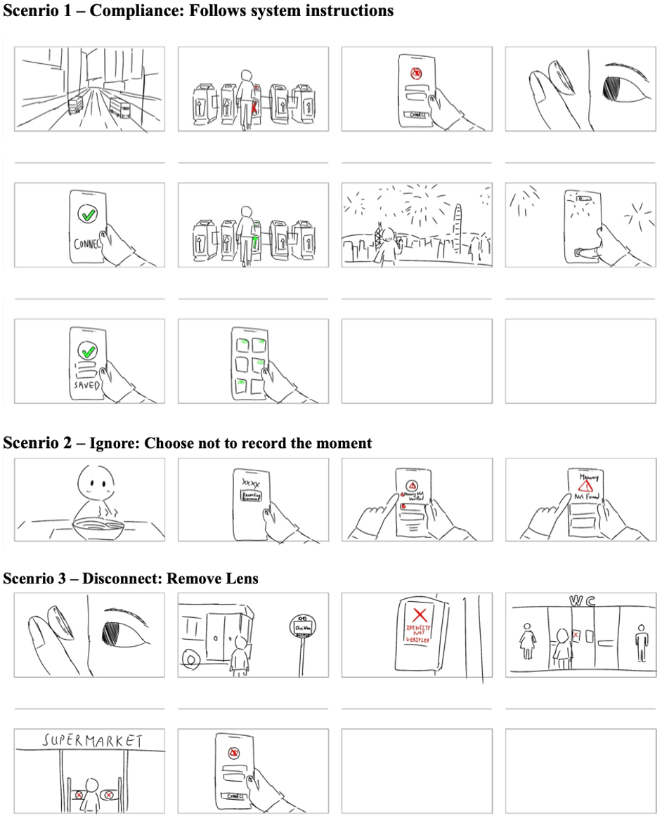 Scenario storyboard