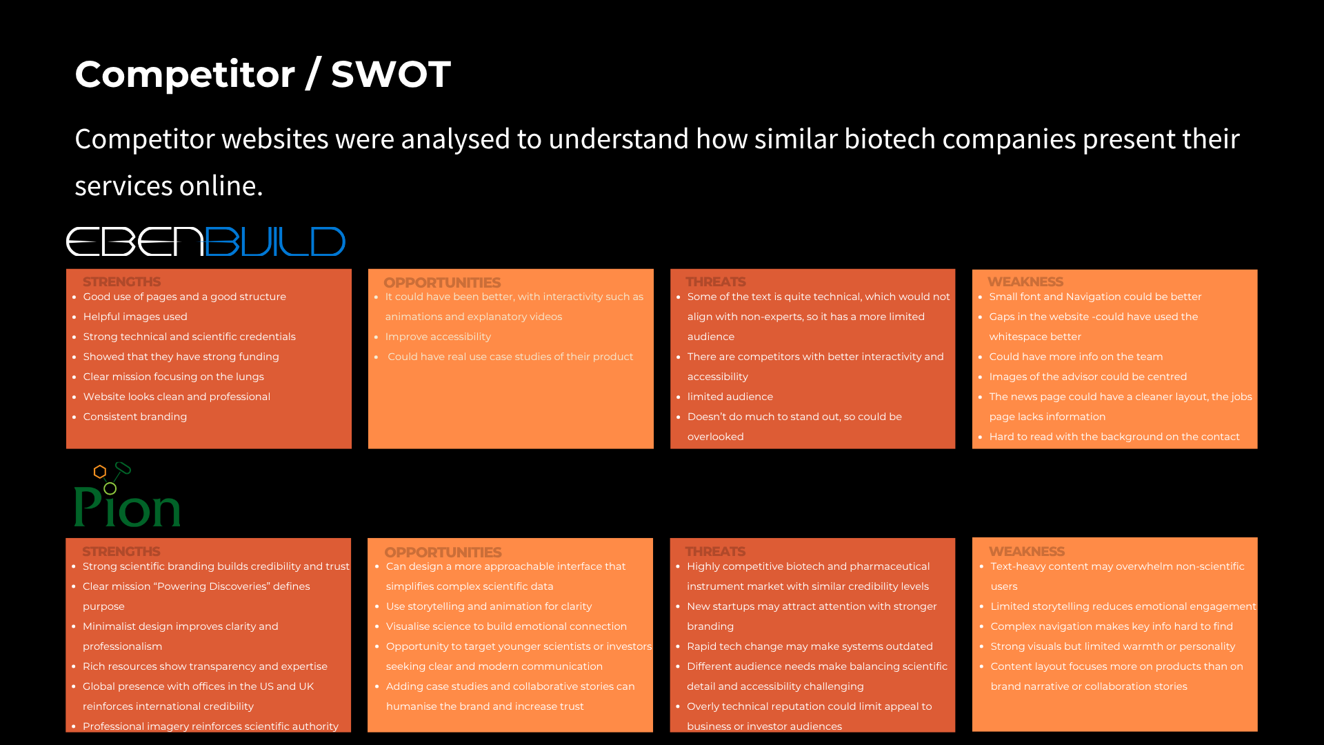 Microsol competitor and SWOT analysis