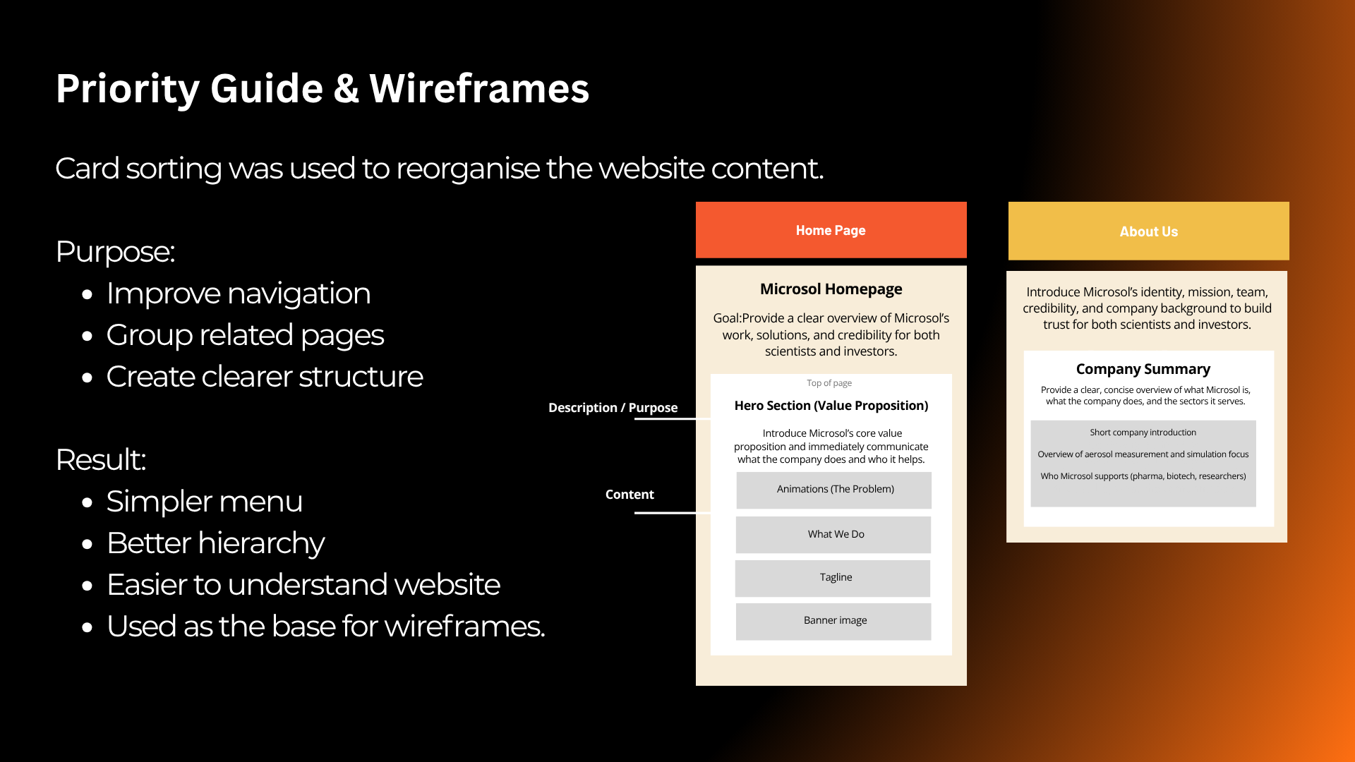 Microsol website wireframes